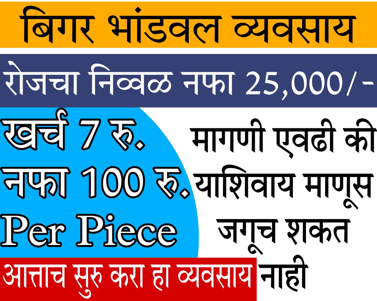 small manufacturing business​